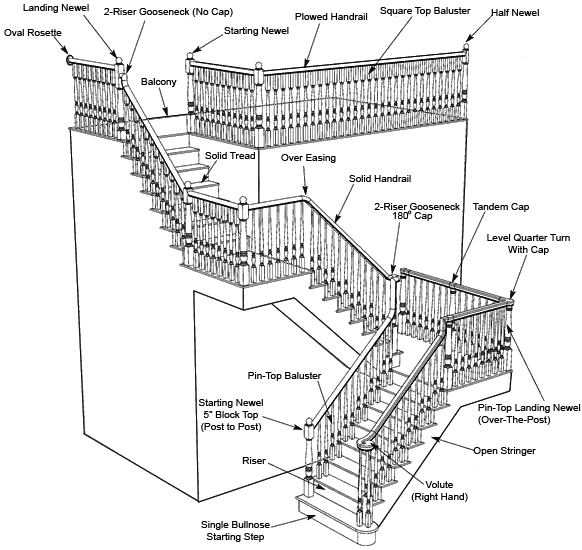 Stair Parts Names