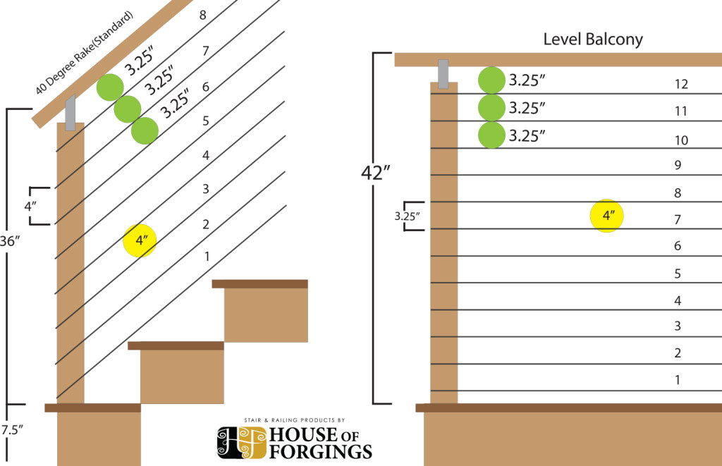 The Focal Point Bulletin Stainless Steel Cable Spacing Demystified!