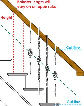 Fitting Stairs & Stair Parts, Stair Guides